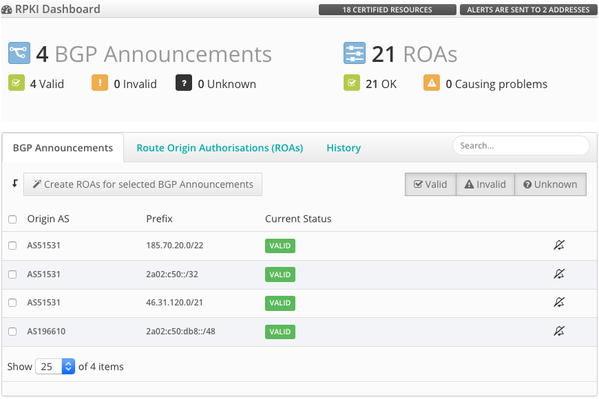 RPKI Dashboard RPKI Dashboard