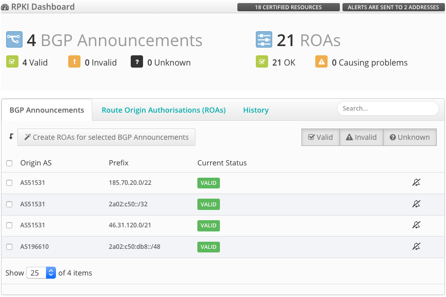 RPKI Dashboard